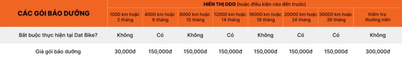 Chính sách bảo hành, bảo dưỡng & đổi trả