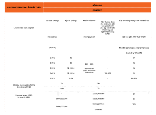 Chính sách chương trình trả góp qua Shinhan Finance