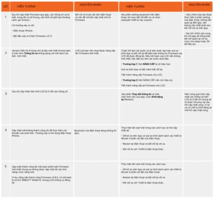 Hướng dẫn về cập nhật Firmware và App Dat Bike
