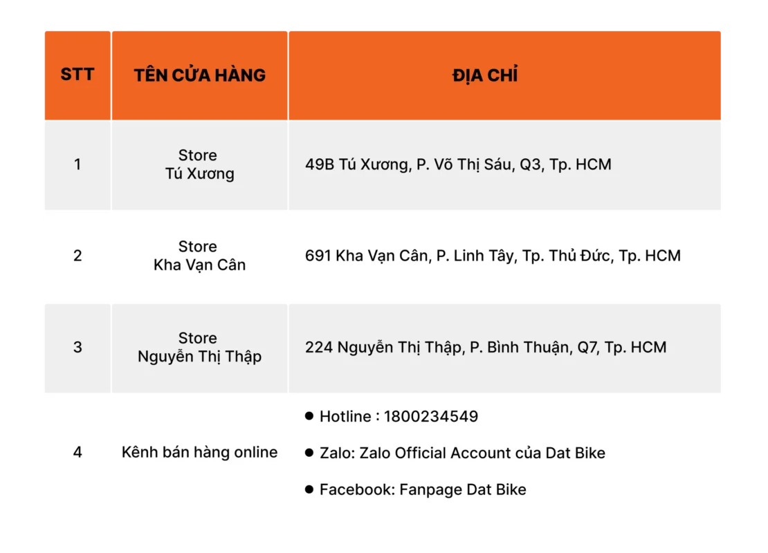 Danh sách cửa hàng Dat Bike