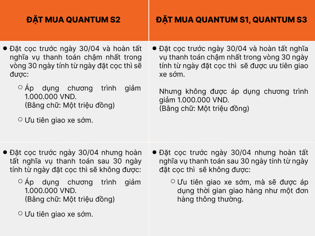 Phạm vi áp dụng cho đối tác tài xế Ahamove