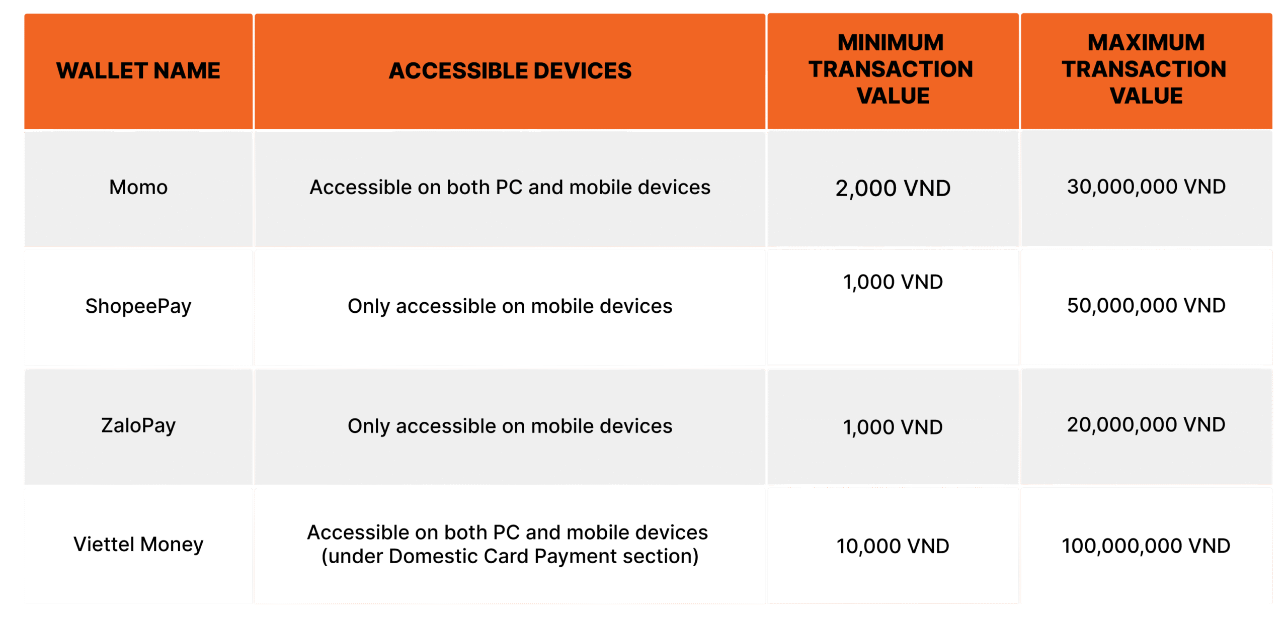 Payment via E-wallet